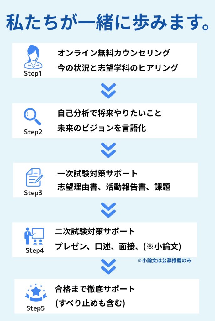 合格までの流れ