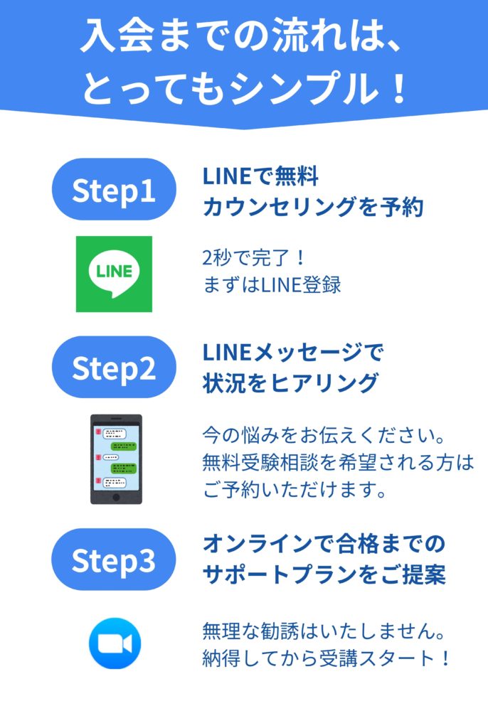 入会までの流れ